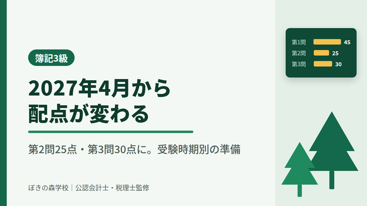 簿記3級の配点が2027年4月から第1問45点・第2問25点・第3問30点に変わることを示すアイキャッチ画像